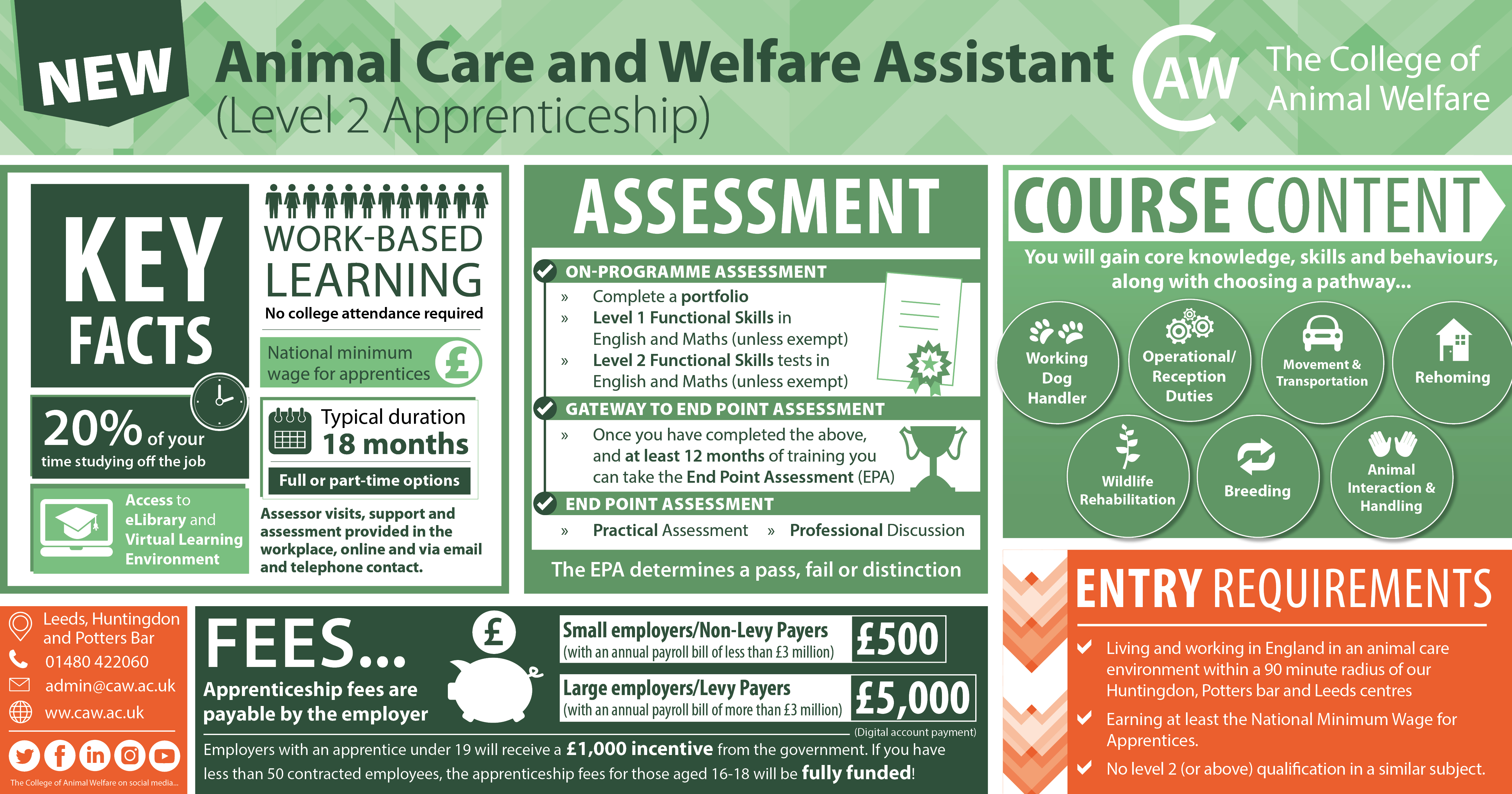 New Level 2 Animal Care Apprenticeship By Employers, for Employers