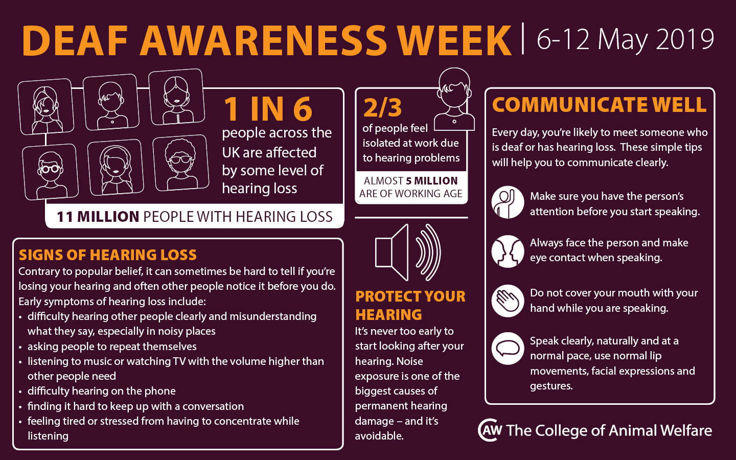 Deaf Awareness Week 2024 Facts And Figures Pdf Tami Zorina